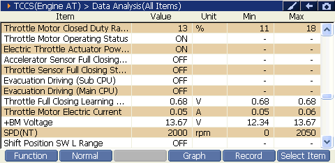 2000 RPM preview